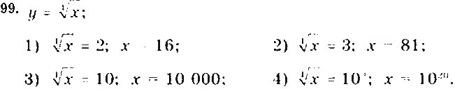 Завдання № 99 - § 5. Тригонометричні функції довільного кута - ГДЗ Математика 10 клас М. І. Бурда, Т. В. Колесник, Ю. І. Мальований 2018
