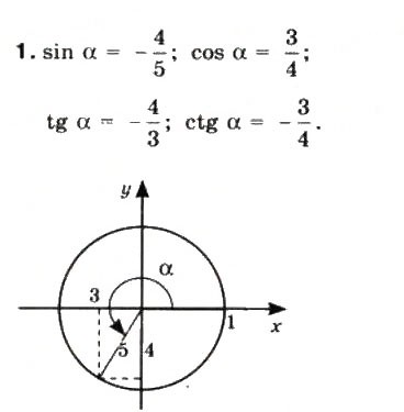 Завдання № 1 - § 12. Побудова кута за даним значенням його тригонометричної функції - ГДЗ Математика 10 клас М.І. Бурда, Т.В. Колесник, Ю.І. Мальований, Н.А. Тарасенкова 2010