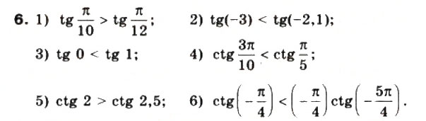 Завдання № 6 - § 23. Графіки функцій y = tgx та y = ctg х - ГДЗ Математика 10 клас М.І. Бурда, Т.В. Колесник, Ю.І. Мальований, Н.А. Тарасенкова 2010
