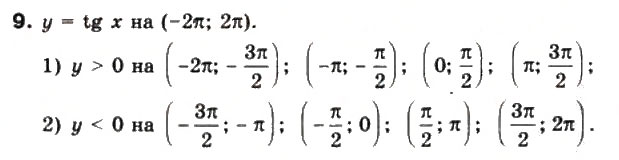 Завдання № 9 - § 23. Графіки функцій y = tgx та y = ctg х - ГДЗ Математика 10 клас М.І. Бурда, Т.В. Колесник, Ю.І. Мальований, Н.А. Тарасенкова 2010