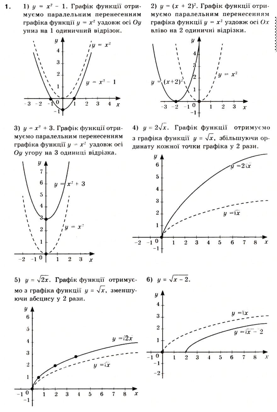 Завдання № 1 - § 4. Побудова графіків функцій за допомогою геометричних перетворень - ГДЗ Математика 10 клас М.І. Бурда, Т.В. Колесник, Ю.І. Мальований, Н.А. Тарасенкова 2010