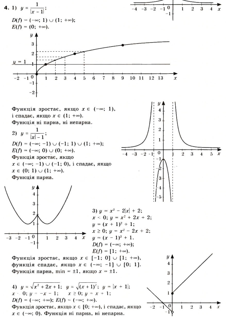 Завдання № 4 - § 4. Побудова графіків функцій за допомогою геометричних перетворень - ГДЗ Математика 10 клас М.І. Бурда, Т.В. Колесник, Ю.І. Мальований, Н.А. Тарасенкова 2010