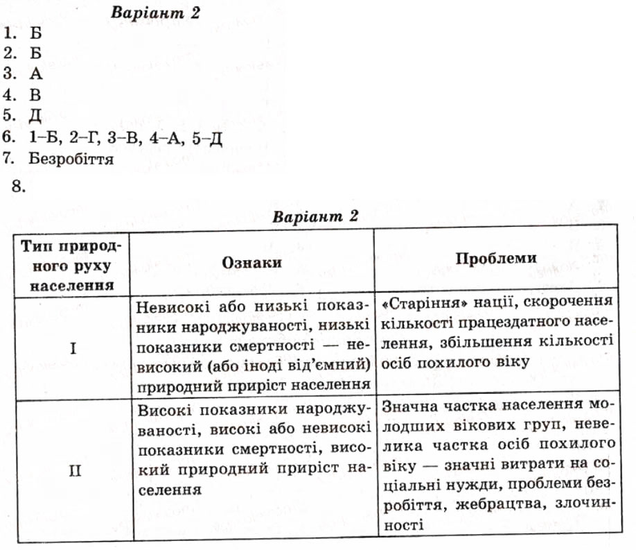 Завдання № КР2 - Контрольні роботи - ГДЗ Географія 10 клас О.В. Курносова 2012 - Тест-контроль