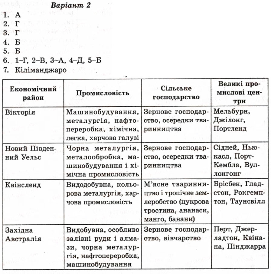 Завдання № КР9 - Контрольні роботи - ГДЗ Географія 10 клас О.В. Курносова 2012 - Тест-контроль