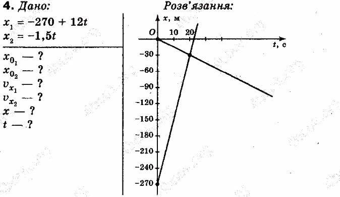 Завдання № 4 - Вправа 3 - ГДЗ Фізика 10 клас Т.М. Засєкіна, М.В. Головко 2010 - Профільний рівень