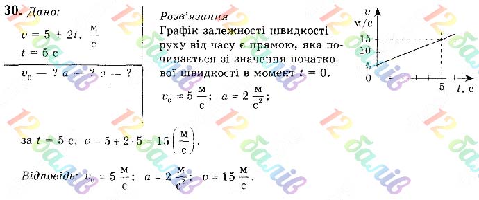 Завдання № 30 - 7. Графічне зображення - 8. Відносність руху - ГДЗ Фізика 10 клас В. Д. Сиротюк 2018 - Рівень стандарту