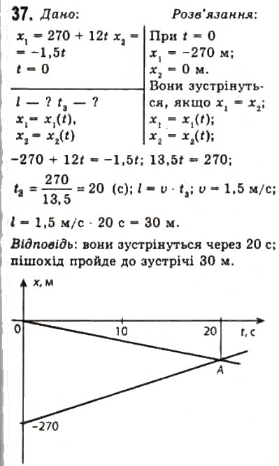 Завдання № 37 - Розділ 1. КІНЕМАТИКА - ГДЗ Фізика 10 клас В.Д. Сиротюк, В.І. Баштовий 2010 - Рівень стандарту