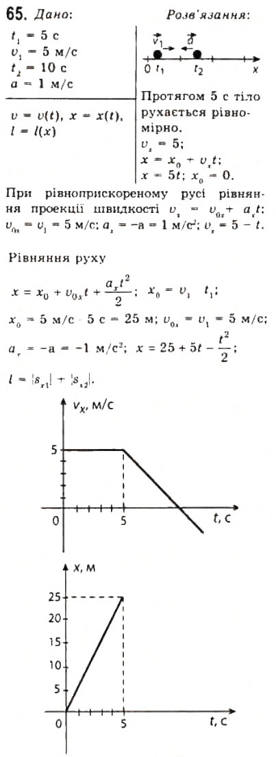 Завдання № 65 - Розділ 1. КІНЕМАТИКА - ГДЗ Фізика 10 клас В.Д. Сиротюк, В.І. Баштовий 2010 - Рівень стандарту