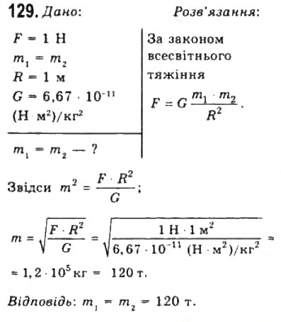 Завдання № 129 - Розділ 2. ДИНАМІКА - ГДЗ Фізика 10 клас В.Д. Сиротюк, В.І. Баштовий 2010 - Рівень стандарту