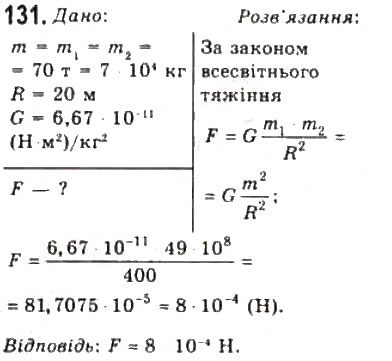 Завдання № 131 - Розділ 2. ДИНАМІКА - ГДЗ Фізика 10 клас В.Д. Сиротюк, В.І. Баштовий 2010 - Рівень стандарту