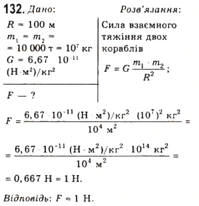 Завдання № 132 - Розділ 2. ДИНАМІКА - ГДЗ Фізика 10 клас В.Д. Сиротюк, В.І. Баштовий 2010 - Рівень стандарту