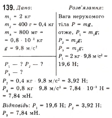 Завдання № 139 - Розділ 2. ДИНАМІКА - ГДЗ Фізика 10 клас В.Д. Сиротюк, В.І. Баштовий 2010 - Рівень стандарту