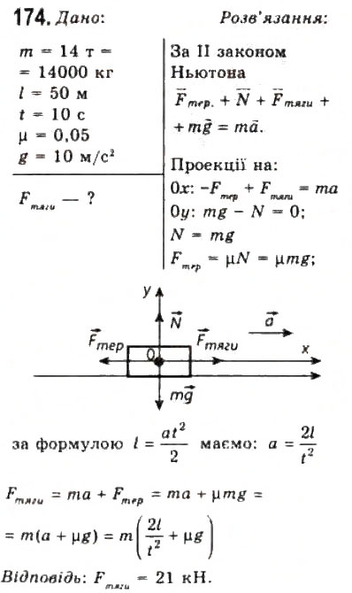 Завдання № 174 - Розділ 2. ДИНАМІКА - ГДЗ Фізика 10 клас В.Д. Сиротюк, В.І. Баштовий 2010 - Рівень стандарту