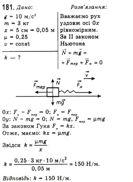 Завдання № 181 - Розділ 2. ДИНАМІКА - ГДЗ Фізика 10 клас В.Д. Сиротюк, В.І. Баштовий 2010 - Рівень стандарту