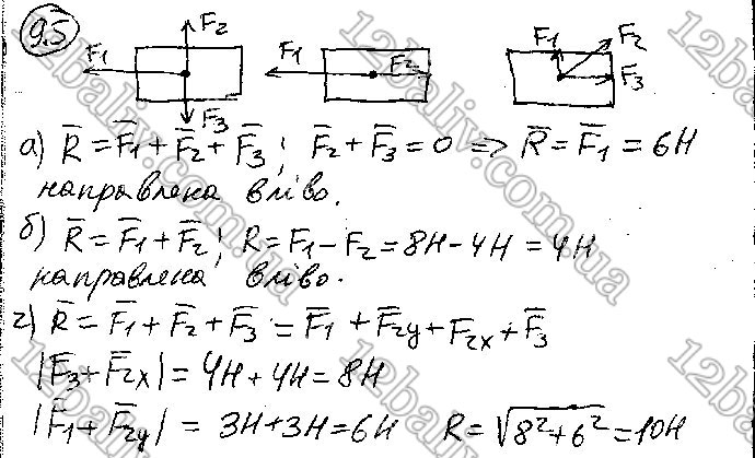 Завдання № 5 - § 9. Інерціальні системи відліку. Перший закон Ньютона - ГДЗ Фізика 10 клас В. Г. Бар’яхтар,  С. О. Довгий,  Ф. Я. Божинова 2018 - Рівень стандарту