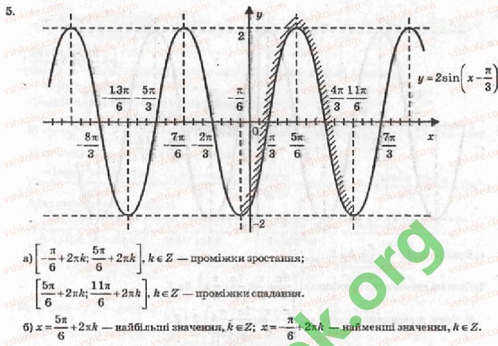 Завдання № 5 - Рівень 3 - ГДЗ Алгебра 10 клас В.Р. Кравчук 2010 - Академічний рівень