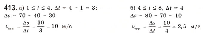 Завдання № 413 - § 10. Границя і неперервність функцій - ГДЗ Алгебра 11 клас Г.П. Бевз, В.Г. Бевз, Н.Г. Владимирова 2011 - Академічний, профільний рівні