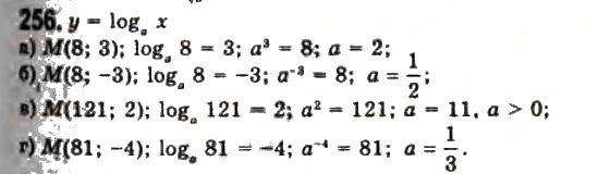 Завдання № 256 - § 6. Логарифмічні функції - ГДЗ Алгебра 11 клас Г.П. Бевз, В.Г. Бевз, Н.Г. Владимирова 2011 - Академічний, профільний рівні