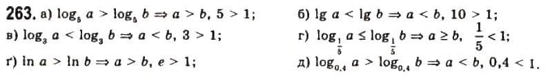 Завдання № 263 - § 6. Логарифмічні функції - ГДЗ Алгебра 11 клас Г.П. Бевз, В.Г. Бевз, Н.Г. Владимирова 2011 - Академічний, профільний рівні