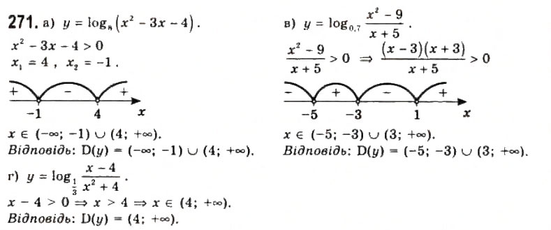 Завдання № 271 - § 6. Логарифмічні функції - ГДЗ Алгебра 11 клас Г.П. Бевз, В.Г. Бевз, Н.Г. Владимирова 2011 - Академічний, профільний рівні