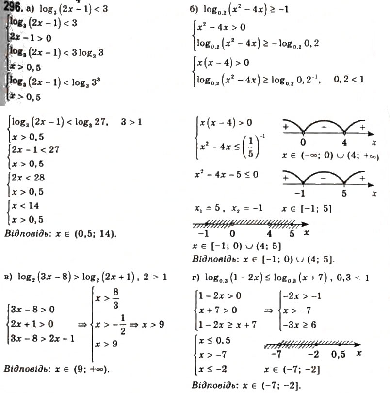 Завдання № 296 - § 7. Логарифмічні рівняння та нерівності - ГДЗ Алгебра 11 клас Г.П. Бевз, В.Г. Бевз, Н.Г. Владимирова 2011 - Академічний, профільний рівні