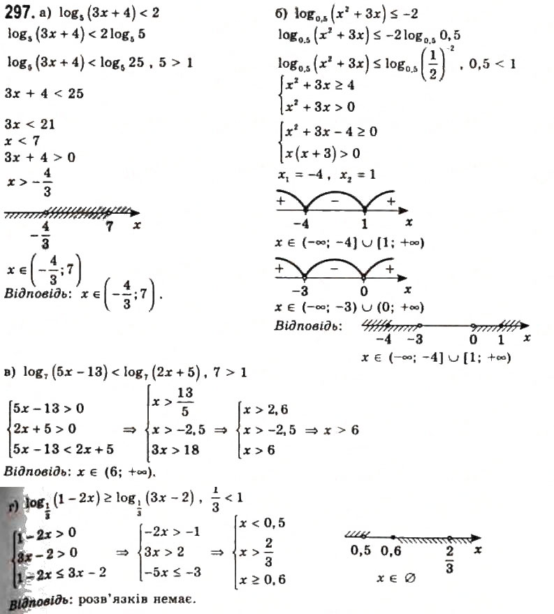 Завдання № 297 - § 7. Логарифмічні рівняння та нерівності - ГДЗ Алгебра 11 клас Г.П. Бевз, В.Г. Бевз, Н.Г. Владимирова 2011 - Академічний, профільний рівні