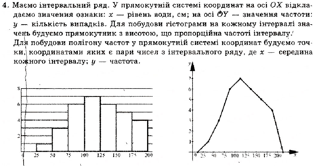 Завдання № 4 - Розділ 14. Вступ до статистики - ГДЗ Алгебра 11 клас М.І. Шкіль, З.І. Слепкань, О.С. Дубинчук 2001