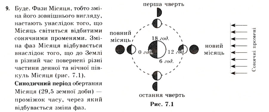 Завдання № 9 - § 7. Земля і Місяць - ГДЗ Астрономія 11 клас М.П. Пришляк 2011 - Академічний рівень