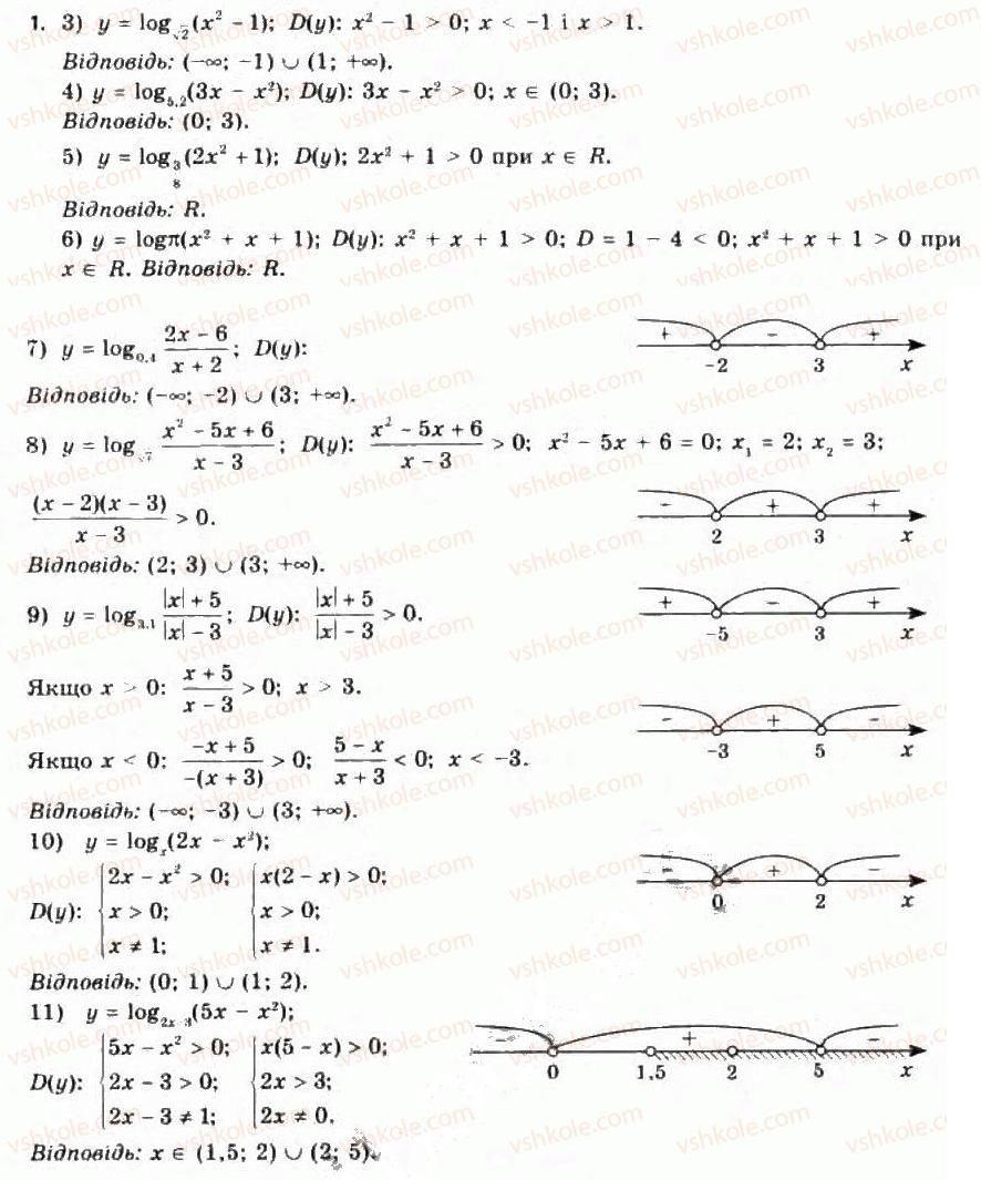 Завдання № 1 - § 16. Логарифмічна функція, її властивості та графік - ГДЗ Алгебра 11 клас Є.П. Нелін, О.Є. Долгова 2011 - Академічний рівень, профільний рівні