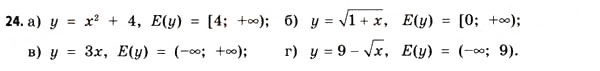 Завдання № 24 - § 1. Функції та їх основні властивості - ГДЗ Математика 11 клас Г.П. Бевз, В.Г. Бевз 2011 - Рівень стандарту