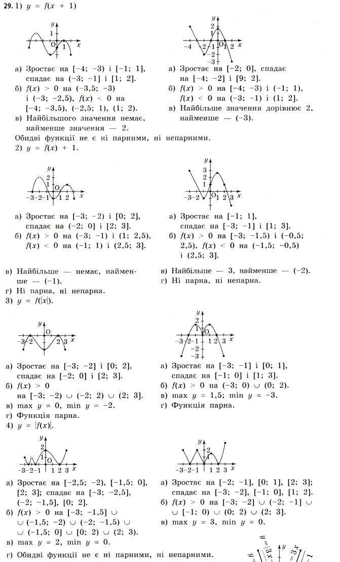 Завдання № 29 - § 1. Функції та їх основні властивості - ГДЗ Математика 11 клас Г.П. Бевз, В.Г. Бевз 2011 - Рівень стандарту