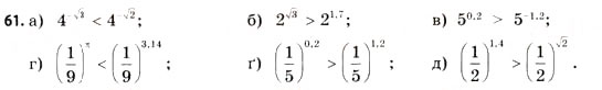 Завдання № 61 - § 2. Степеневі та показникові функції - ГДЗ Математика 11 клас Г.П. Бевз, В.Г. Бевз 2011 - Рівень стандарту