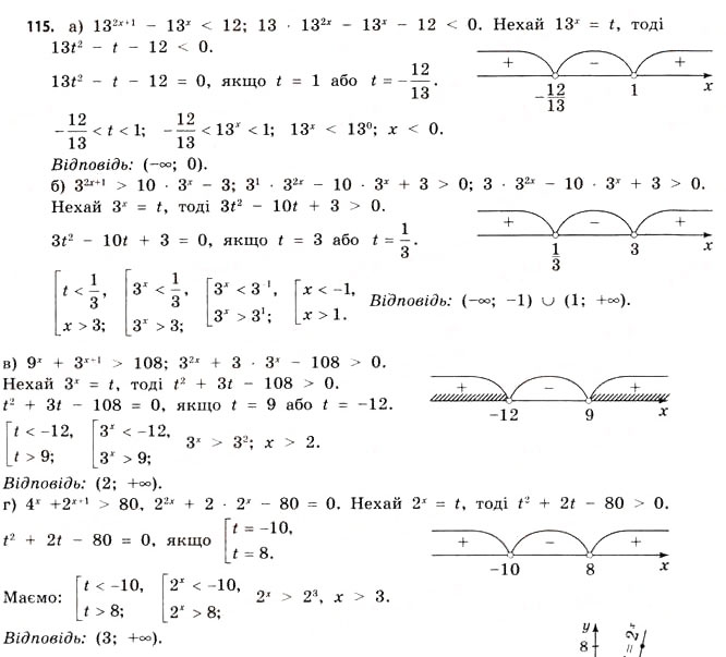 Завдання № 115 - § 3. Показникові рівняння та нерівності - ГДЗ Математика 11 клас Г.П. Бевз, В.Г. Бевз 2011 - Рівень стандарту