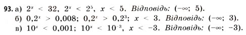 Завдання № 93 - § 3. Показникові рівняння та нерівності - ГДЗ Математика 11 клас Г.П. Бевз, В.Г. Бевз 2011 - Рівень стандарту