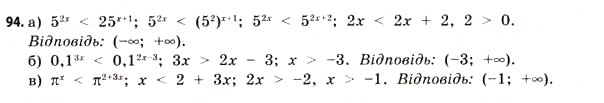 Завдання № 94 - § 3. Показникові рівняння та нерівності - ГДЗ Математика 11 клас Г.П. Бевз, В.Г. Бевз 2011 - Рівень стандарту