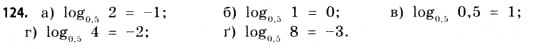 Завдання № 124 - § 4. Логарифми та логарифмічні функції - ГДЗ Математика 11 клас Г.П. Бевз, В.Г. Бевз 2011 - Рівень стандарту