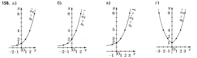 Завдання № 158 - § 4. Логарифми та логарифмічні функції - ГДЗ Математика 11 клас Г.П. Бевз, В.Г. Бевз 2011 - Рівень стандарту