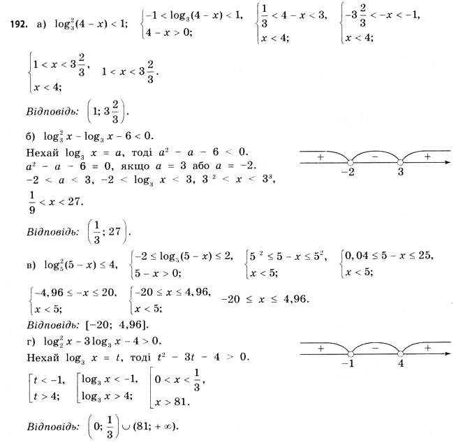 Завдання № 192 - § 5. Логарифмічні рівняння та нерівності - ГДЗ Математика 11 клас Г.П. Бевз, В.Г. Бевз 2011 - Рівень стандарту