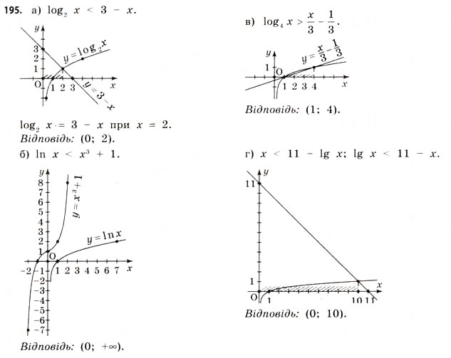 Завдання № 195 - § 5. Логарифмічні рівняння та нерівності - ГДЗ Математика 11 клас Г.П. Бевз, В.Г. Бевз 2011 - Рівень стандарту