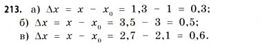 Завдання № 213 - § 6. Границя функції - ГДЗ Математика 11 клас Г.П. Бевз, В.Г. Бевз 2011 - Рівень стандарту