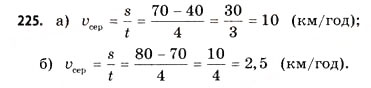 Завдання № 225 - § 6. Границя функції - ГДЗ Математика 11 клас Г.П. Бевз, В.Г. Бевз 2011 - Рівень стандарту