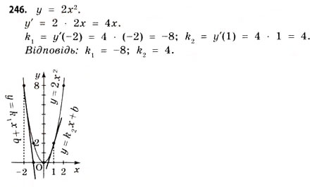 Завдання № 246 - § 7. Дотична до графіка функції. Похідна - ГДЗ Математика 11 клас Г.П. Бевз, В.Г. Бевз 2011 - Рівень стандарту