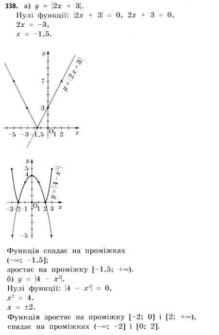 Завдання № 338 - § 9. Похідна складеної функції - ГДЗ Математика 11 клас Г.П. Бевз, В.Г. Бевз 2011 - Рівень стандарту
