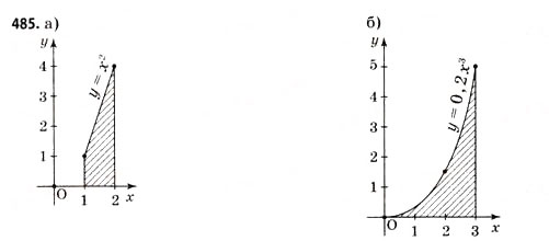 Завдання № 485 - § 14. Площа підграфіка - ГДЗ Математика 11 клас Г.П. Бевз, В.Г. Бевз 2011 - Рівень стандарту