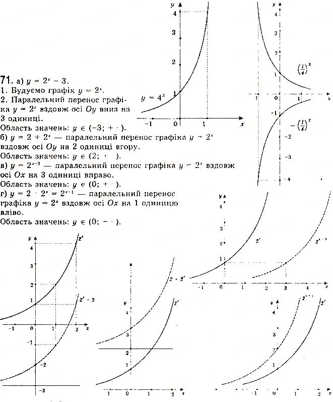 Завдання № 34 - § 1. Степеневі та показникові функції - Розділ 1. Показникові та логарифмічні функції - ГДЗ Математика 11 клас Г. П. Бевз, В. Г. Бевз 2019 
