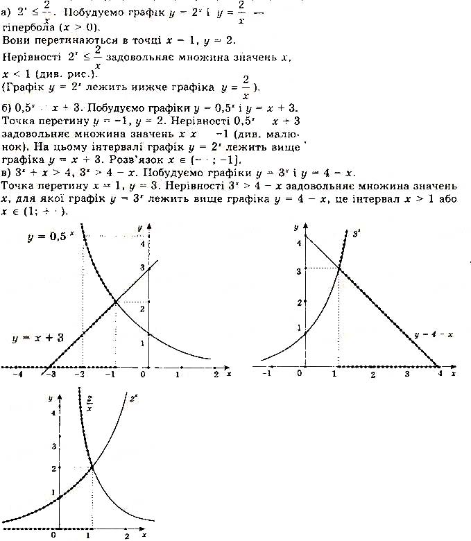 Завдання № 89 - § 2. Показникові рівняння та нерівності - Розділ 1. Показникові та логарифмічні функції - ГДЗ Математика 11 клас Г. П. Бевз, В. Г. Бевз 2019 