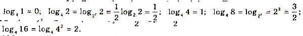 Завдання № 103 - § 3. Логарифми та логарифмічні функції - Розділ 1. Показникові та логарифмічні функції - ГДЗ Математика 11 клас Г. П. Бевз, В. Г. Бевз 2019 