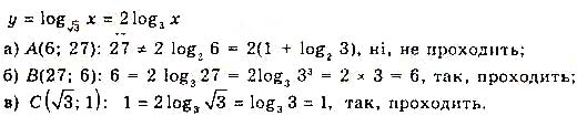 Завдання № 117 - § 3. Логарифми та логарифмічні функції - Розділ 1. Показникові та логарифмічні функції - ГДЗ Математика 11 клас Г. П. Бевз, В. Г. Бевз 2019 