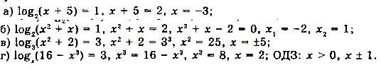 Завдання № 155 - § 4. Логарифмічні рівняння та нерівності - Розділ 1. Показникові та логарифмічні функції - ГДЗ Математика 11 клас Г. П. Бевз, В. Г. Бевз 2019 