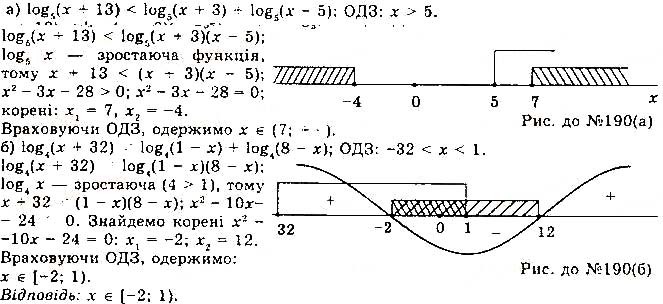 Завдання № 178 - § 4. Логарифмічні рівняння та нерівності - Розділ 1. Показникові та логарифмічні функції - ГДЗ Математика 11 клас Г. П. Бевз, В. Г. Бевз 2019 
